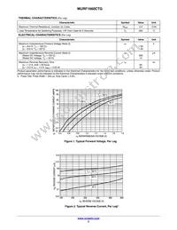 MURF1660CT Datasheet Page 2