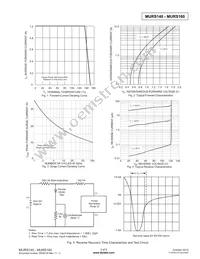 MURS160-13-F Datasheet Page 3