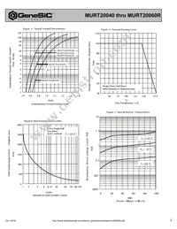 MURT20060R Datasheet Page 2