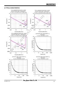 MUSES01 Datasheet Page 5