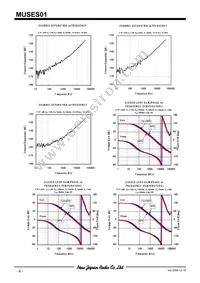 MUSES01 Datasheet Page 6