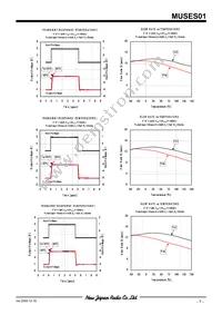 MUSES01 Datasheet Page 7