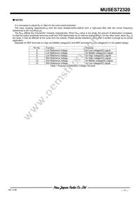 MUSES72320V-TE2 Datasheet Page 11