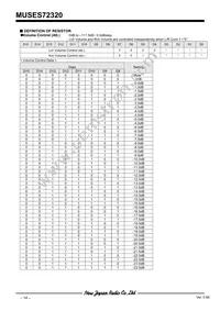 MUSES72320V-TE2 Datasheet Page 14