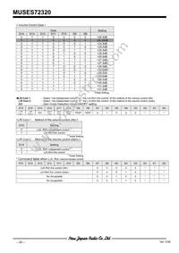 MUSES72320V-TE2 Datasheet Page 20