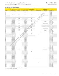 MV055F2DAX400E Datasheet Page 3