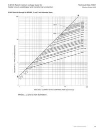 MV055F2DAX400E Datasheet Page 11
