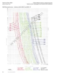 MV055F2DAX400E Datasheet Page 16