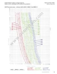 MV055F2DAX400E Datasheet Page 19