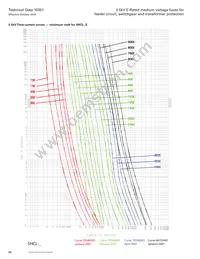 MV055F2DAX400E Datasheet Page 22