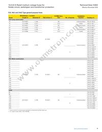 MV155F1DBX25E Datasheet Page 3
