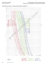 MV155F1DBX25E Datasheet Page 16