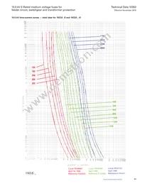 MV155F1DBX25E Datasheet Page 17