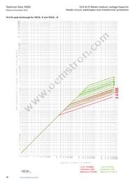 MV155F1DBX25E Datasheet Page 18