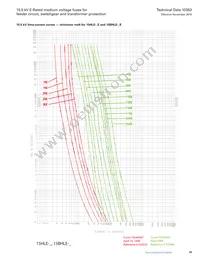 MV155F1DBX25E Datasheet Page 19