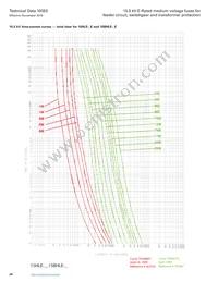 MV155F1DBX25E Datasheet Page 20