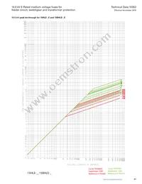 MV155F1DBX25E Datasheet Page 21