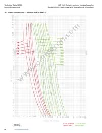 MV155F1DBX25E Datasheet Page 22