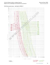 MV155F1DBX25E Datasheet Page 23