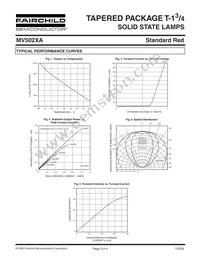 MV5024A Datasheet Page 3