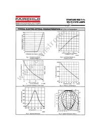 MV5054A3 Datasheet Page 3