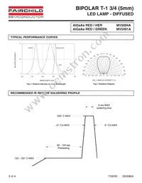 MV5094A Datasheet Page 3