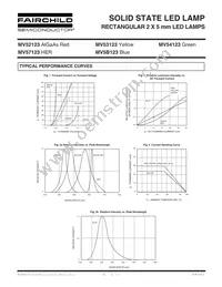 MV57123 Datasheet Page 3