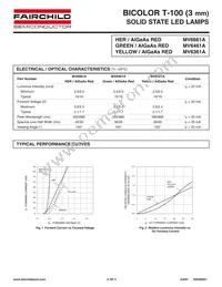 MV6461A Datasheet Page 2