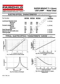 MV7044 Datasheet Page 2