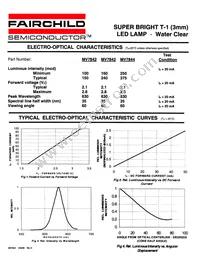 MV7844 Datasheet Page 2