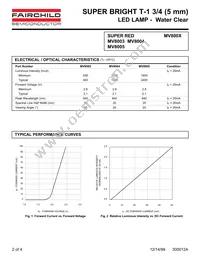 MV8005 Datasheet Page 2