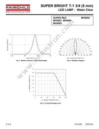 MV8005 Datasheet Page 3