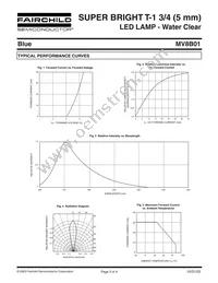 MV8B01 Datasheet Page 3