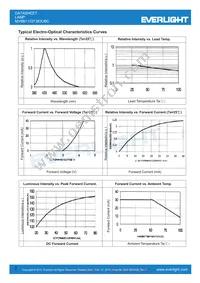 MV8B11 Datasheet Page 3