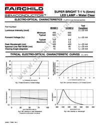 MV8B12 Datasheet Page 2