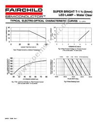 MV8B12 Datasheet Page 3