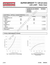 MV8G03 Datasheet Page 2