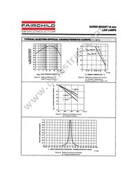 MV9101 Datasheet Page 3