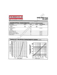 MV9102 Datasheet Page 2