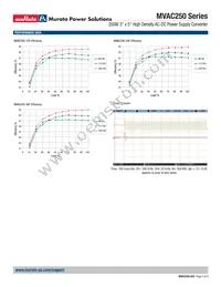 MVAC250-48AFD Datasheet Page 4