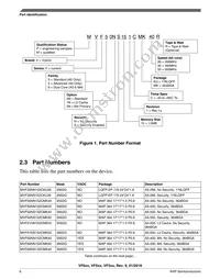 MVF61NN151CMK50 Datasheet Page 6