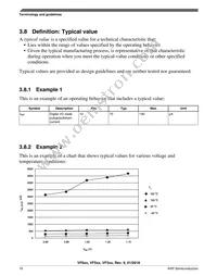 MVF61NN151CMK50 Datasheet Page 10