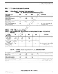 MVF61NN151CMK50 Datasheet Page 17