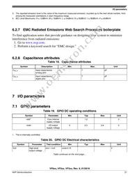 MVF61NN151CMK50 Datasheet Page 21