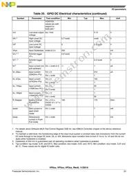 MVF62NN151CMK4 Datasheet Page 23