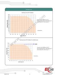 MVPS600-1T58 Datasheet Page 9