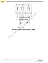 MW7IC2020NT1 Datasheet Page 12