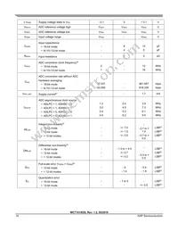 MWCT1012VLF Datasheet Page 16