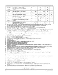 MWCT1012VLF Datasheet Page 20