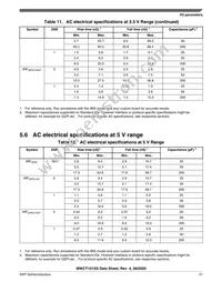 MWCT1014SFVLLN Datasheet Page 21